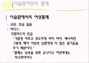 [★★추천PPT★★]이슬람 여성에 대한 분석 발표보고서 25페이지