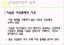 [★★추천PPT★★]이슬람 여성에 대한 분석 발표보고서 27페이지