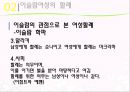 [★★추천PPT★★]이슬람 여성에 대한 분석 발표보고서 29페이지