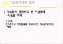 [★★추천PPT★★]이슬람 여성에 대한 분석 발표보고서 31페이지