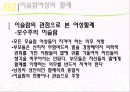 [★★추천PPT★★]이슬람 여성에 대한 분석 발표보고서 32페이지