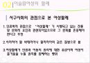 [★★추천PPT★★]이슬람 여성에 대한 분석 발표보고서 35페이지