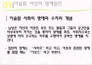 [★★추천PPT★★]이슬람 여성에 대한 분석 발표보고서 40페이지