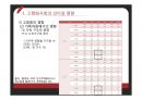 [★★추천PPT★★]고용보험제도의 정의,의의, 고용보험제도의 도입과정,유형, 고용보험제도의 기능, 고용보험제도의 적용범위, 고용보험제도의 내용, 고용보험제도의 문제점, 고용보험제도의 개선방안 분석(미국 고 19페이지