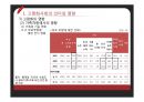 [★★추천PPT★★]고용보험제도의 정의,의의, 고용보험제도의 도입과정,유형, 고용보험제도의 기능, 고용보험제도의 적용범위, 고용보험제도의 내용, 고용보험제도의 문제점, 고용보험제도의 개선방안 분석(미국 고 22페이지