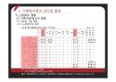 [★★추천PPT★★]고용보험제도의 정의,의의, 고용보험제도의 도입과정,유형, 고용보험제도의 기능, 고용보험제도의 적용범위, 고용보험제도의 내용, 고용보험제도의 문제점, 고용보험제도의 개선방안 분석(미국 고 23페이지