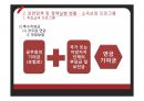 [★★추천PPT★★]고용보험제도의 정의,의의, 고용보험제도의 도입과정,유형, 고용보험제도의 기능, 고용보험제도의 적용범위, 고용보험제도의 내용, 고용보험제도의 문제점, 고용보험제도의 개선방안 분석(미국 고 39페이지