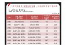 [★★추천PPT★★]고용보험제도의 정의,의의, 고용보험제도의 도입과정,유형, 고용보험제도의 기능, 고용보험제도의 적용범위, 고용보험제도의 내용, 고용보험제도의 문제점, 고용보험제도의 개선방안 분석(미국 고 72페이지