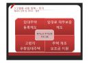 [★★추천PPT★★]고용보험제도의 정의,의의, 고용보험제도의 도입과정,유형, 고용보험제도의 기능, 고용보험제도의 적용범위, 고용보험제도의 내용, 고용보험제도의 문제점, 고용보험제도의 개선방안 분석(미국 고 87페이지