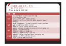 [★★추천PPT★★]고용보험제도의 정의,의의, 고용보험제도의 도입과정,유형, 고용보험제도의 기능, 고용보험제도의 적용범위, 고용보험제도의 내용, 고용보험제도의 문제점, 고용보험제도의 개선방안 분석(미국 고 96페이지