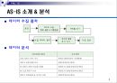 [★★추천PPT★★, 경영정보시스템]RFID를 이용한 자판기 관리 프로그램 계획서 4페이지