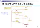 [★★추천PPT★★, 경영정보시스템]RFID를 이용한 자판기 관리 프로그램 계획서 8페이지