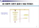 [★★추천PPT★★, 경영정보시스템]RFID를 이용한 자판기 관리 프로그램 계획서 9페이지
