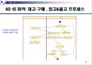 [★★추천PPT★★, 경영정보시스템]RFID를 이용한 자판기 관리 프로그램 계획서 10페이지