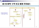 [★★추천PPT★★, 경영정보시스템]RFID를 이용한 자판기 관리 프로그램 계획서 11페이지