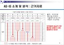 [★★추천PPT★★, 경영정보시스템]RFID를 이용한 자판기 관리 프로그램 계획서 13페이지