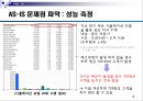 [★★추천PPT★★, 경영정보시스템]RFID를 이용한 자판기 관리 프로그램 계획서 15페이지