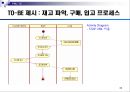 [★★추천PPT★★, 경영정보시스템]RFID를 이용한 자판기 관리 프로그램 계획서 22페이지