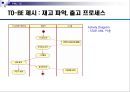 [★★추천PPT★★, 경영정보시스템]RFID를 이용한 자판기 관리 프로그램 계획서 23페이지