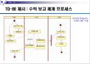 [★★추천PPT★★, 경영정보시스템]RFID를 이용한 자판기 관리 프로그램 계획서 24페이지