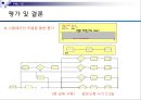 [★★추천PPT★★, 경영정보시스템]RFID를 이용한 자판기 관리 프로그램 계획서 53페이지