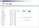 [★★추천PPT★★, 경영정보시스템]RFID를 이용한 자판기 관리 프로그램 계획서 57페이지