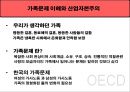 [★★추천PPT★★, 가족기능, 가족문제, 가족정책, 가족복지, 가족]가족기능, 가족문제, 가족정책, 가족복지 심층 분석(가족기능, 가족정책, 가족문제 사회복지적 대응책, 가족복지제도 현황과 문제점, 가족복지 전 3페이지