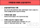 [★★추천PPT★★, 가족기능, 가족문제, 가족정책, 가족복지, 가족]가족기능, 가족문제, 가족정책, 가족복지 심층 분석(가족기능, 가족정책, 가족문제 사회복지적 대응책, 가족복지제도 현황과 문제점, 가족복지 전 4페이지
