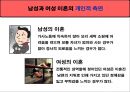 [★★추천PPT★★, 가족기능, 가족문제, 가족정책, 가족복지, 가족]가족기능, 가족문제, 가족정책, 가족복지 심층 분석(가족기능, 가족정책, 가족문제 사회복지적 대응책, 가족복지제도 현황과 문제점, 가족복지 전 8페이지