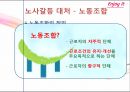 [★★추천PPT★★, 노사갈등, 노사갈등 역사, 노사관계, 정책기조, 재능교육, 현대중공업, 노동자, 파업, 노동조합]노사갈등의 역사, 노사갈등과 노사관계, 노사갈등과 정책기조, 노사갈등과 재능교육, 노사갈등과 11페이지