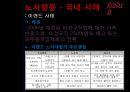 [★★추천PPT★★, 노사갈등, 노사갈등 역사, 노사관계, 정책기조, 재능교육, 현대중공업, 노동자, 파업, 노동조합]노사갈등의 역사, 노사갈등과 노사관계, 노사갈등과 정책기조, 노사갈등과 재능교육, 노사갈등과 33페이지