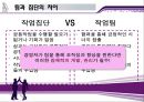 [★★추천PPT★★, 팀제] 도입의 문제점과 해소전략 , 팀의 유형, 효과적인 팀의 방안, 팀과 품질경영 관계 및 전망 6페이지