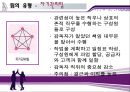 [★★추천PPT★★, 팀제] 도입의 문제점과 해소전략 , 팀의 유형, 효과적인 팀의 방안, 팀과 품질경영 관계 및 전망 9페이지