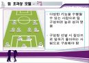 [★★추천PPT★★, 팀제] 도입의 문제점과 해소전략 , 팀의 유형, 효과적인 팀의 방안, 팀과 품질경영 관계 및 전망 26페이지