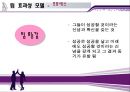 [★★추천PPT★★, 팀제] 도입의 문제점과 해소전략 , 팀의 유형, 효과적인 팀의 방안, 팀과 품질경영 관계 및 전망 31페이지
