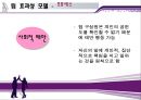 [★★추천PPT★★, 팀제] 도입의 문제점과 해소전략 , 팀의 유형, 효과적인 팀의 방안, 팀과 품질경영 관계 및 전망 33페이지