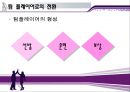 [★★추천PPT★★, 팀제] 도입의 문제점과 해소전략 , 팀의 유형, 효과적인 팀의 방안, 팀과 품질경영 관계 및 전망 36페이지