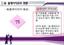 [★★추천PPT★★, 팀제] 도입의 문제점과 해소전략 , 팀의 유형, 효과적인 팀의 방안, 팀과 품질경영 관계 및 전망 37페이지