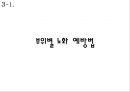 [★★추천PPT★★]노화의 개념, 노화의 요인, 노화와 생물학적 노화, 노화와 사회적 노화, 노화와 심리적 노화, 노화와 노년기, 노화와 보호기능, 노화와 인체변화(신체변화), 노화와 피부노화, 노화의 억제방법 분 28페이지
