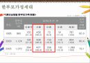 [★★추천PPT★★]빈곤아동을 위한 복지 실천 방향 [빈곤아동 개념, 빈곤아동 원인, 빈곤아동 영향, 빈곤아동 실태, 빈곤아동 복지정책, 빈곤아동 사례, 빈곤아동 기관조사, 빈곤아동 발전방향, 빈곤아동 ppt, 빈곤 8페이지