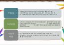 [★★추천PPT★★]빈곤아동을 위한 복지 실천 방향 [빈곤아동 개념, 빈곤아동 원인, 빈곤아동 영향, 빈곤아동 실태, 빈곤아동 복지정책, 빈곤아동 사례, 빈곤아동 기관조사, 빈곤아동 발전방향, 빈곤아동 ppt, 빈곤 15페이지