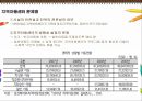 [★★추천PPT★★]빈곤아동을 위한 복지 실천 방향 [빈곤아동 개념, 빈곤아동 원인, 빈곤아동 영향, 빈곤아동 실태, 빈곤아동 복지정책, 빈곤아동 사례, 빈곤아동 기관조사, 빈곤아동 발전방향, 빈곤아동 ppt, 빈곤 20페이지
