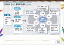 [★★추천PPT★★]빈곤아동을 위한 복지 실천 방향 [빈곤아동 개념, 빈곤아동 원인, 빈곤아동 영향, 빈곤아동 실태, 빈곤아동 복지정책, 빈곤아동 사례, 빈곤아동 기관조사, 빈곤아동 발전방향, 빈곤아동 ppt, 빈곤 53페이지