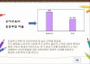 [★★추천PPT★★]빈곤아동을 위한 복지 실천 방향 [빈곤아동 개념, 빈곤아동 원인, 빈곤아동 영향, 빈곤아동 실태, 빈곤아동 복지정책, 빈곤아동 사례, 빈곤아동 기관조사, 빈곤아동 발전방향, 빈곤아동 ppt, 빈곤 65페이지