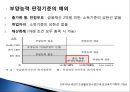 [추천PPT]국민기초생활보장제도 (국민기초생활보장제도 주요연혁, 개요, 국민기초생활보장제도 지침, 국민기초생활보장제도 급여수준, 국민기초생활보장제도 조사 내용, 국민기초생활 30페이지