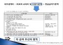 [추천PPT]국민기초생활보장제도 (국민기초생활보장제도 주요연혁, 개요, 국민기초생활보장제도 지침, 국민기초생활보장제도 급여수준, 국민기초생활보장제도 조사 내용, 국민기초생활 41페이지