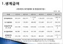[추천PPT]국민기초생활보장제도 (국민기초생활보장제도 주요연혁, 개요, 국민기초생활보장제도 지침, 국민기초생활보장제도 급여수준, 국민기초생활보장제도 조사 내용, 국민기초생활 43페이지