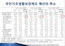 [추천PPT]국민기초생활보장제도 (국민기초생활보장제도 주요연혁, 개요, 국민기초생활보장제도 지침, 국민기초생활보장제도 급여수준, 국민기초생활보장제도 조사 내용, 국민기초생활 67페이지