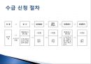 [추천PPT]국민기초생활보장제도 (국민기초생활보장제도 주요연혁, 개요, 국민기초생활보장제도 지침, 국민기초생활보장제도 급여수준, 국민기초생활보장제도 조사 내용, 국민기초생활 73페이지