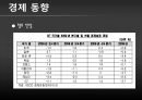 [★★추천PPT★★][프랑스사회와문화] 프랑스 사람들과 프랑스 사회, 프랑스의 가정생활과 결혼 그리고 여성해방, 프랑스 학교와 교육제도, 프랑스의 사회보장제도와 의료복지생활, 프랑스인의 문화생활 19페이지